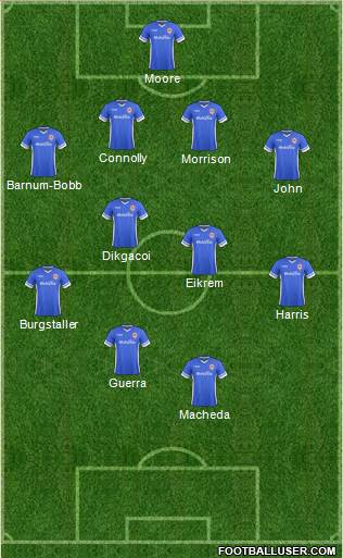 Cardiff City Formation 2014