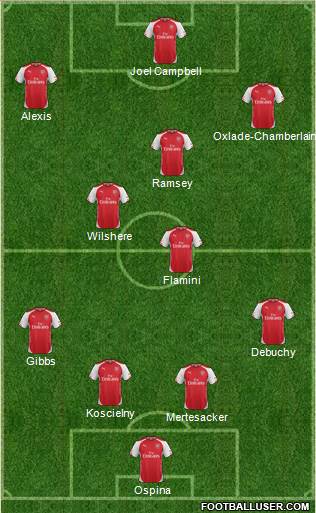 Arsenal Formation 2014