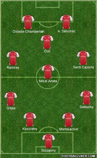 Arsenal Formation 2014