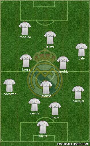 Real Madrid C.F. Formation 2014