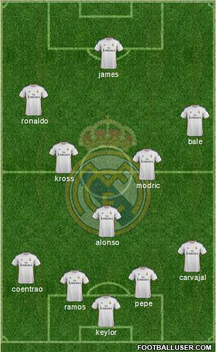 Real Madrid C.F. Formation 2014