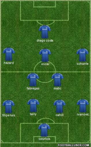 Chelsea Formation 2014
