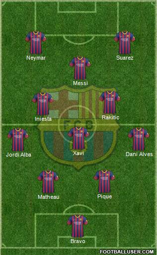 F.C. Barcelona Formation 2014