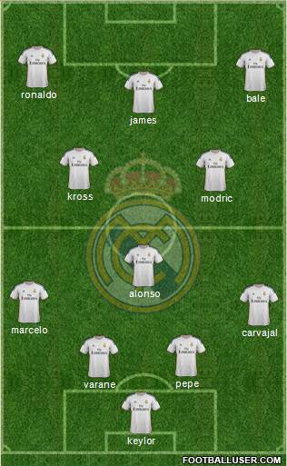 Real Madrid C.F. Formation 2014