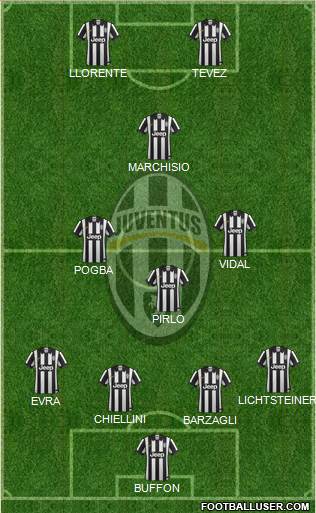 Juventus Formation 2014