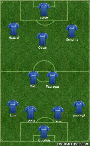 Chelsea Formation 2014