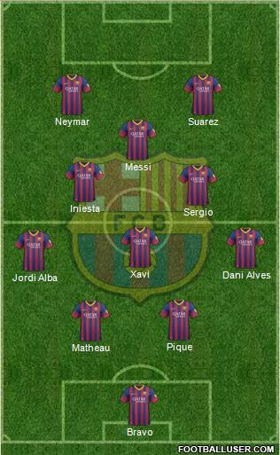 F.C. Barcelona Formation 2014