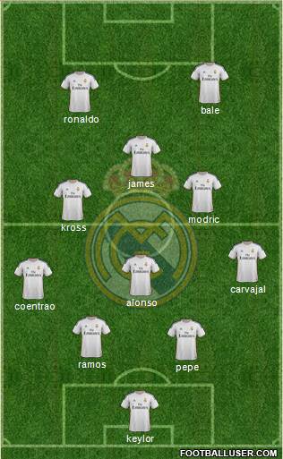 Real Madrid C.F. Formation 2014
