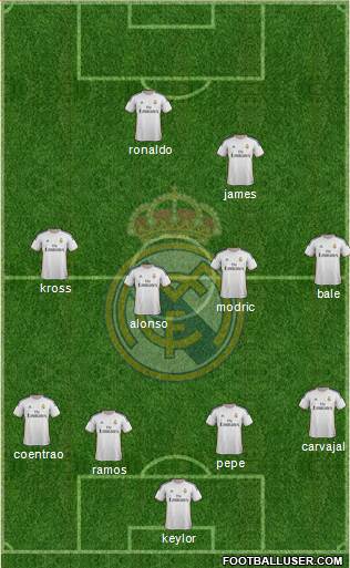 Real Madrid C.F. Formation 2014