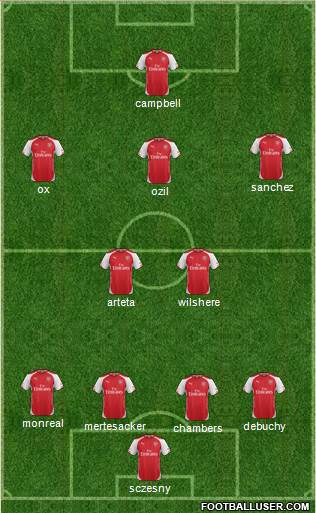 Arsenal Formation 2014