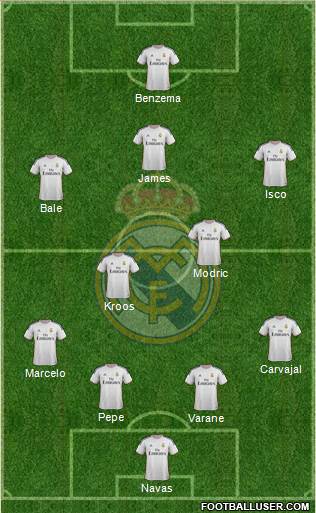 Real Madrid C.F. Formation 2014