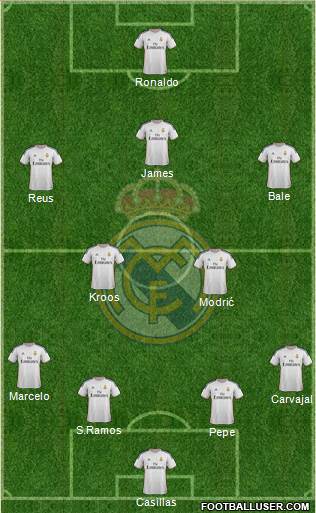Real Madrid C.F. Formation 2014