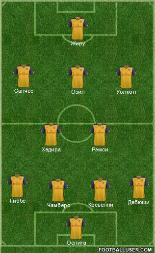 Arsenal Formation 2014