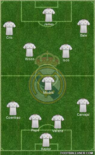 Real Madrid C.F. Formation 2014