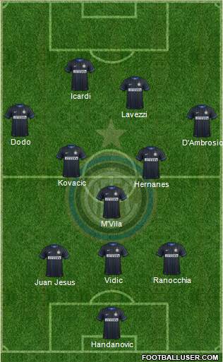 F.C. Internazionale Formation 2014