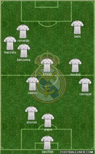 Real Madrid C.F. Formation 2014