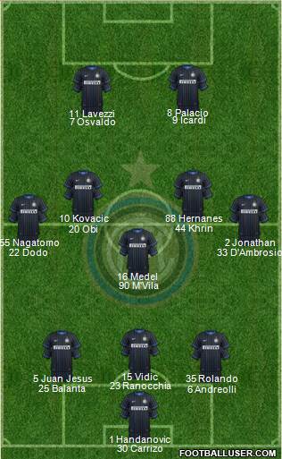 F.C. Internazionale Formation 2014