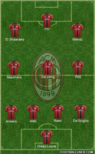 A.C. Milan Formation 2014