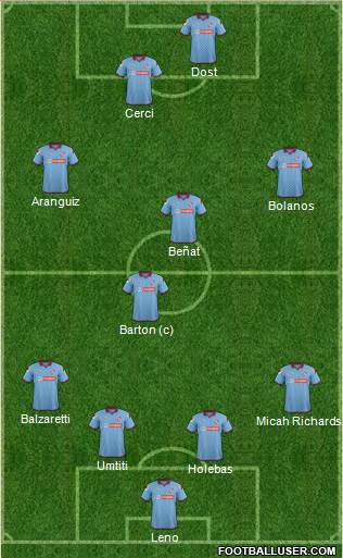 Tranmere Rovers Formation 2014