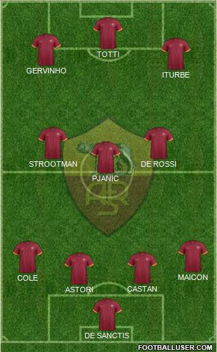 AS Roma Formation 2014