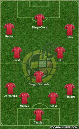 Spain Formation 2014
