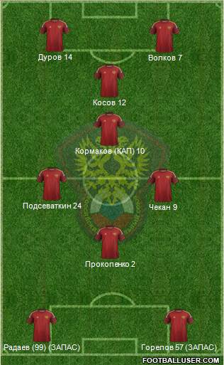 Russia Formation 2014