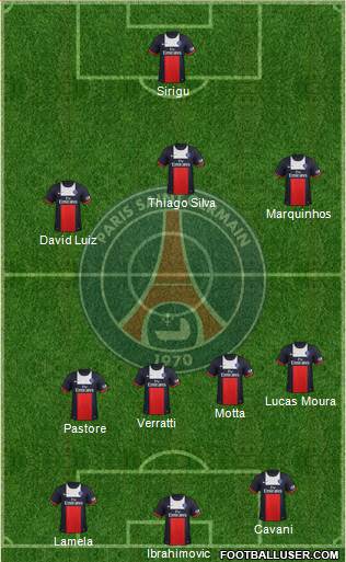 Paris Saint-Germain Formation 2014