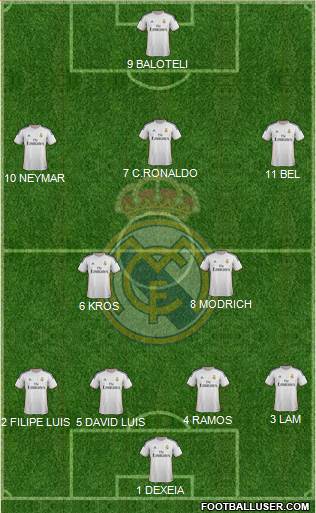 Real Madrid C.F. Formation 2014