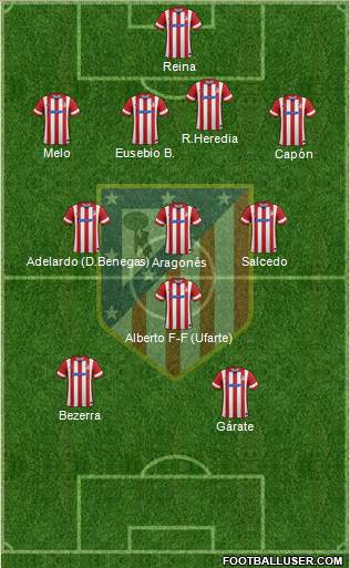 C. Atlético Madrid S.A.D. Formation 2014