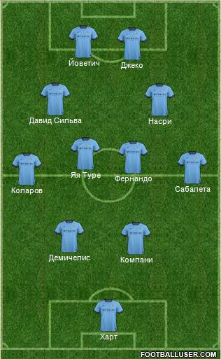 Manchester City Formation 2014