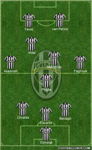 Juventus Formation 2014