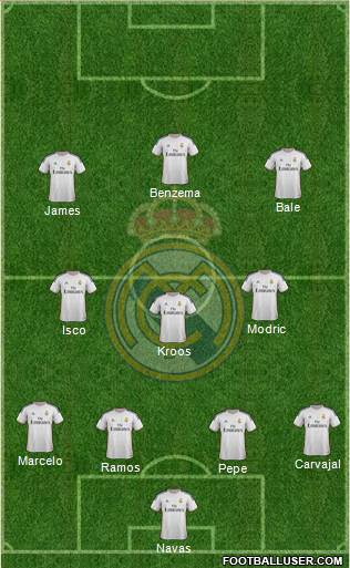 Real Madrid C.F. Formation 2014