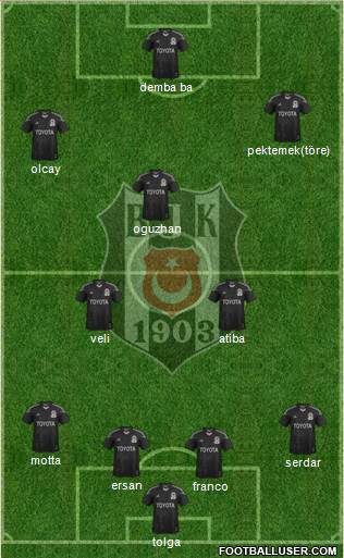 Besiktas JK Formation 2014