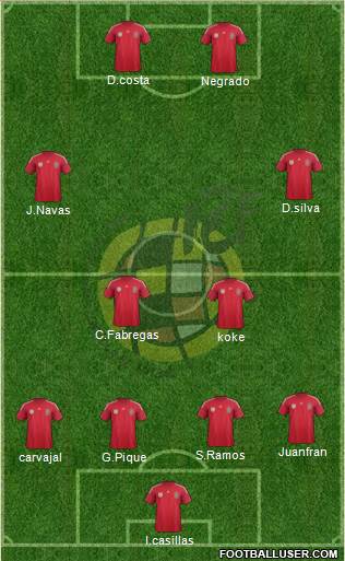 Spain Formation 2014