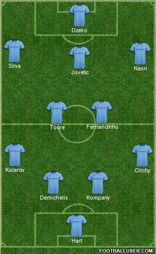 Manchester City Formation 2014