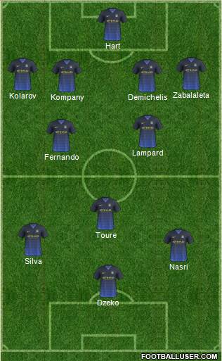 Manchester City Formation 2014