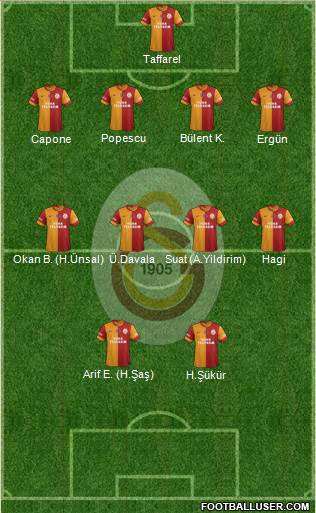 Galatasaray SK Formation 2014