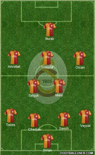Galatasaray SK Formation 2014