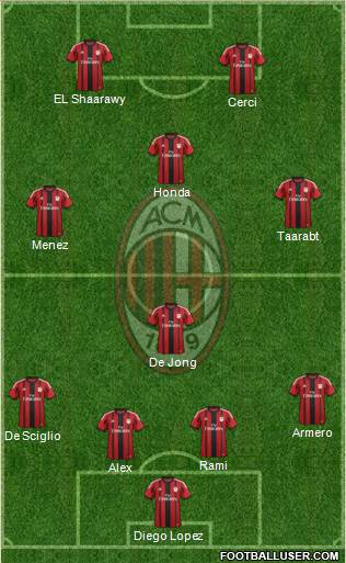 A.C. Milan Formation 2014