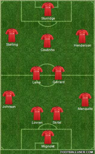 Liverpool Formation 2014