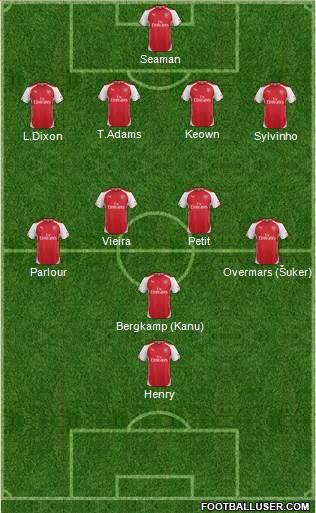 Arsenal Formation 2014