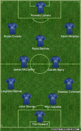 Everton Formation 2014