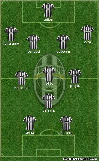 Juventus Formation 2014