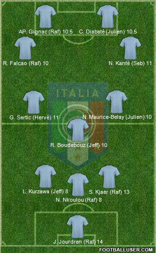 Italy Formation 2014