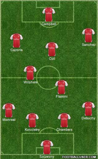 Arsenal Formation 2014