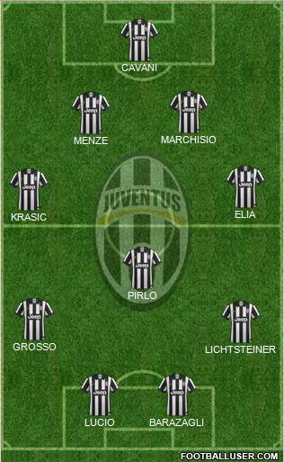 Juventus Formation 2014