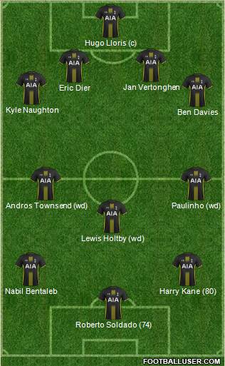 Tottenham Hotspur Formation 2014