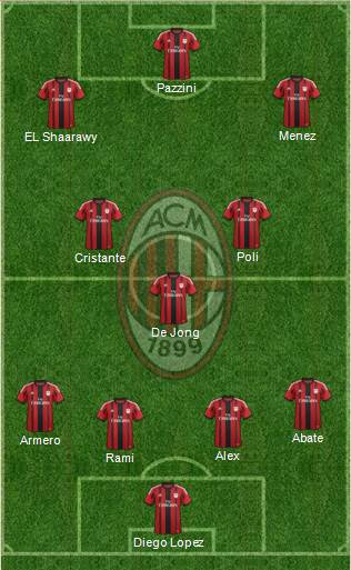A.C. Milan Formation 2014