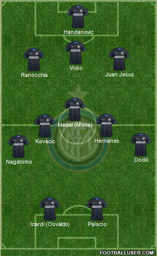 F.C. Internazionale Formation 2014