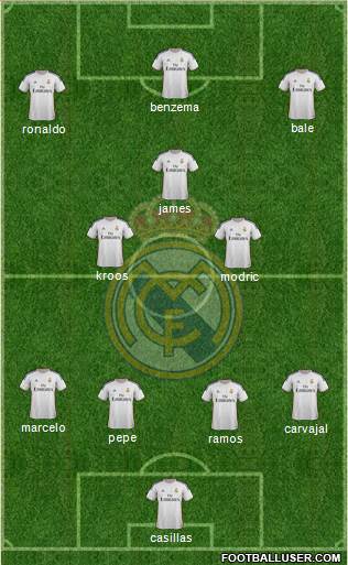 Real Madrid C.F. Formation 2014